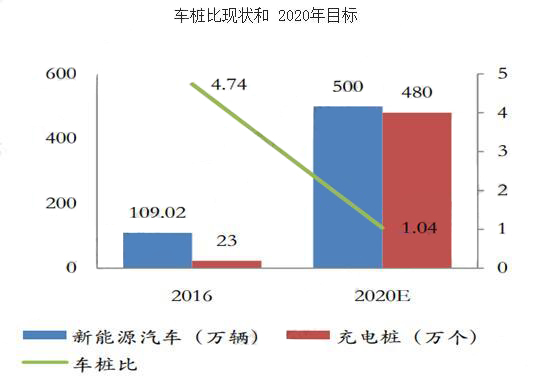 充電樁